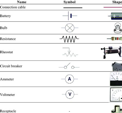 electrical components with names|Symbols & functions of Common components of .